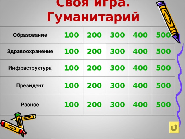 Своя игра. Гуманитарий Образование 100 Здравоохранение 200 100 Инфраструктура 300 200 100 Президент 400 100 300 200 Разное 400 500 300 200 100 400 500 300 200 400 500 300 500 400 500