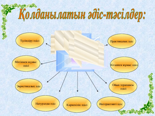 Практикалық есеп презентация