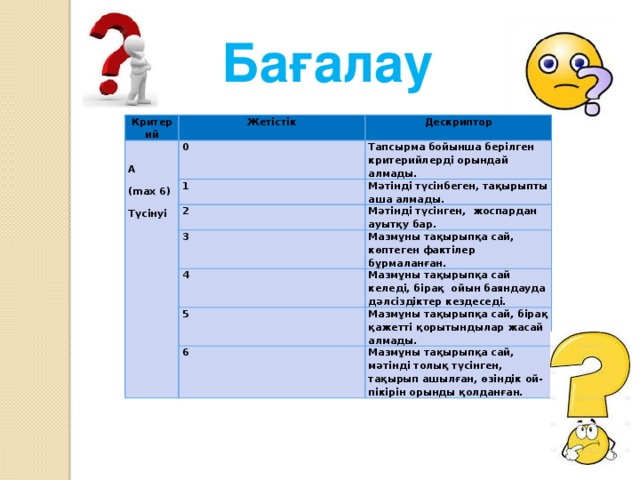 Бағалау Критерий Жетістік А 0 Дескриптор 1 (max 6) Тапсырма бойынша берілген критерийлерді орындай алмады. 2 Мәтінді түсінбеген, тақырыпты аша алмады. Түсінуі 3 Мәтінді түсінген, жоспардан ауытқу бар. Мазмұны тақырыпқа сай, көптеген фактілер бұрмаланған. 4 5 Мазмұны тақырыпқа сай келеді, бірақ ойын баяндауда дәлсіздіктер кездеседі. Мазмұны тақырыпқа сай, бірақ қажетті қорытындылар жасай алмады. 6 Мазмұны тақырыпқа сай, мәтінді толық түсінген, тақырып ашылған, өзіндік ой-пікірін орынды қолданған.