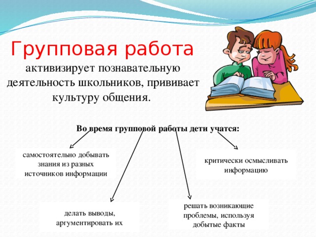 Групповая работа  активизирует познавательную деятельность школьников, прививает культуру общения. Во время групповой работы дети учатся: самостоятельно добывать знания из разных источников информации критически осмысливать информацию решать возникающие проблемы, используя добытые факты делать выводы, аргументировать их