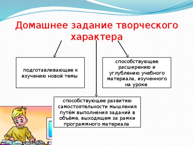 Домашнее задание творческого характера подготавливающее к изучению новой темы способствующее расширению и углублению учебного материала, изученного на уроке способствующее развитию самостоятельности мышления путём выполнения заданий в объёме, выходящем за рамки программного материала