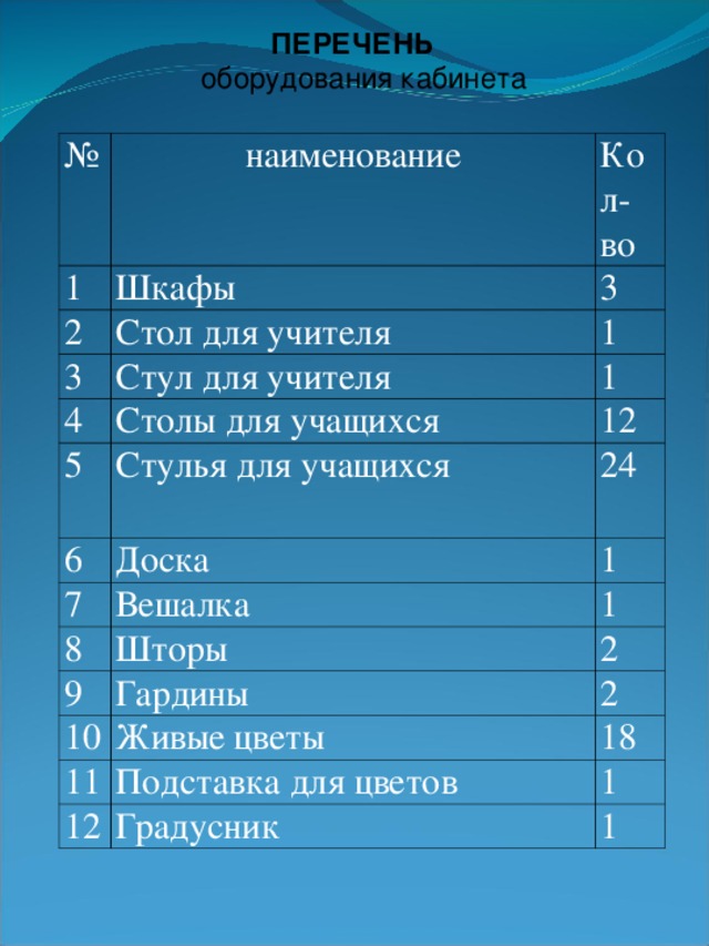 ПЕРЕЧЕНЬ  оборудования кабинета № наименование 1 2 Кол-во Шкафы 3 Стол для учителя 3 1 Стул для учителя 4 Столы для учащихся 5 1 12 Стулья для учащихся 6 24 Доска 7 1 Вешалка 8 Шторы 9 1 2 Гардины 10 2 11 Живые цветы 18 Подставка для цветов 12 1 Градусник 1