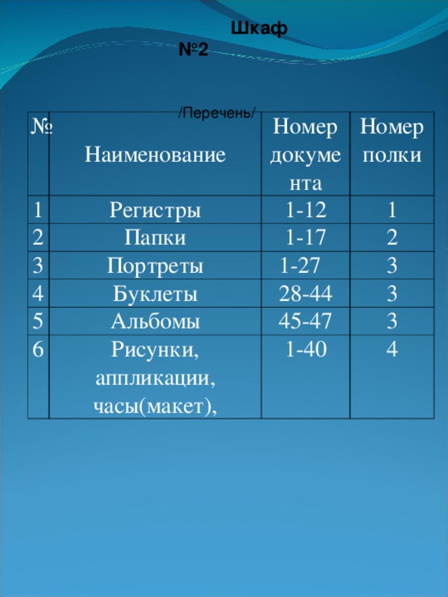 Шкаф №2  /Перечень/ №  Наименование 1 Регистры Номер документа 2 1-12 Папки 3 Номер полки 1 Портреты 4 1-17 5 1-27 Буклеты 2 Альбомы 3 28-44 6 3 45-47 Рисунки, аппликации, часы(макет), 3 1-40 4