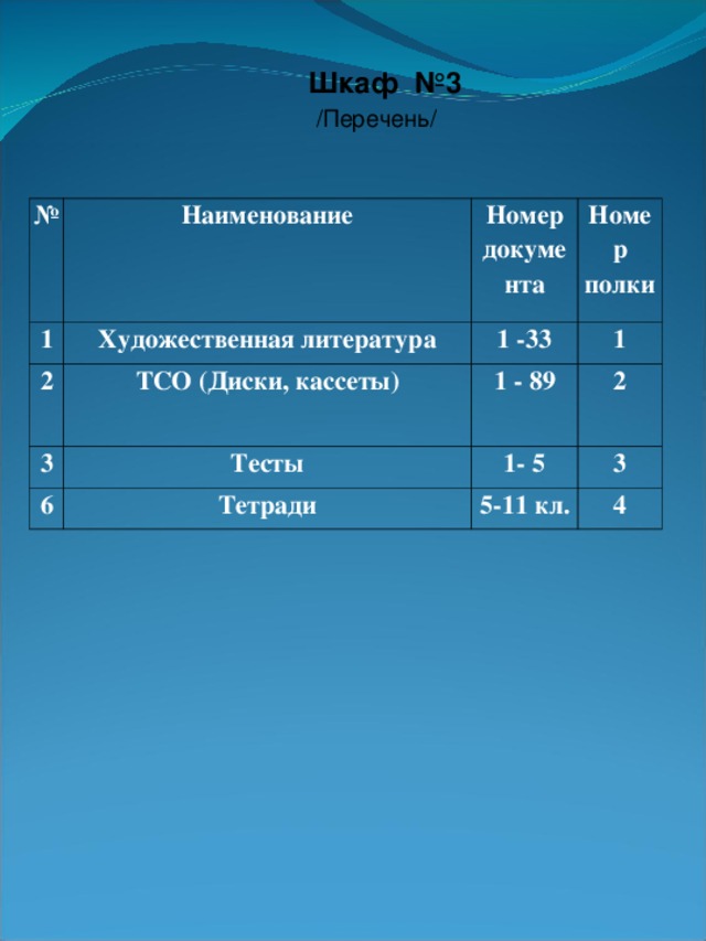 Шкаф №3  /Перечень/ № Наименование 1 Художественная литература Номер документа 2 1 -33 ТСО (Диски, кассеты)  Номер полки 3 1 Тесты 6 1 - 89 1- 5 Тетради 2 3 5-11 кл. 4