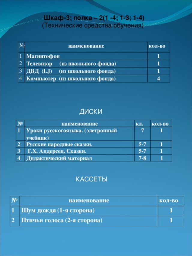 Шкаф-3; полка – 2(1 -4; 1-3; 1-4)  (Технические средства обучения) № наименование 1 кол-во Магнитофон 2 Телевизор (из школьного фонда) 1 3 1 ДВД ( LJ ) (из школьного фонда) 4 К омпьютер  (из школьного фонда) 1 4 ДИСКИ № 1 наименование кл. 2 Уроки русскогоязыка. (элетронный учебник) 3 кол-во Русские народные сказки. 7 4 1 5-7  Г.Х. Андерсен. Сказки. Дидактический материал 1 5-7 1 7-8  1 КАССЕТЫ № наименование 1 кол-во Шум дождя (1-я сторона) 2 1 Птичьи голоса (2-я сторона) 1