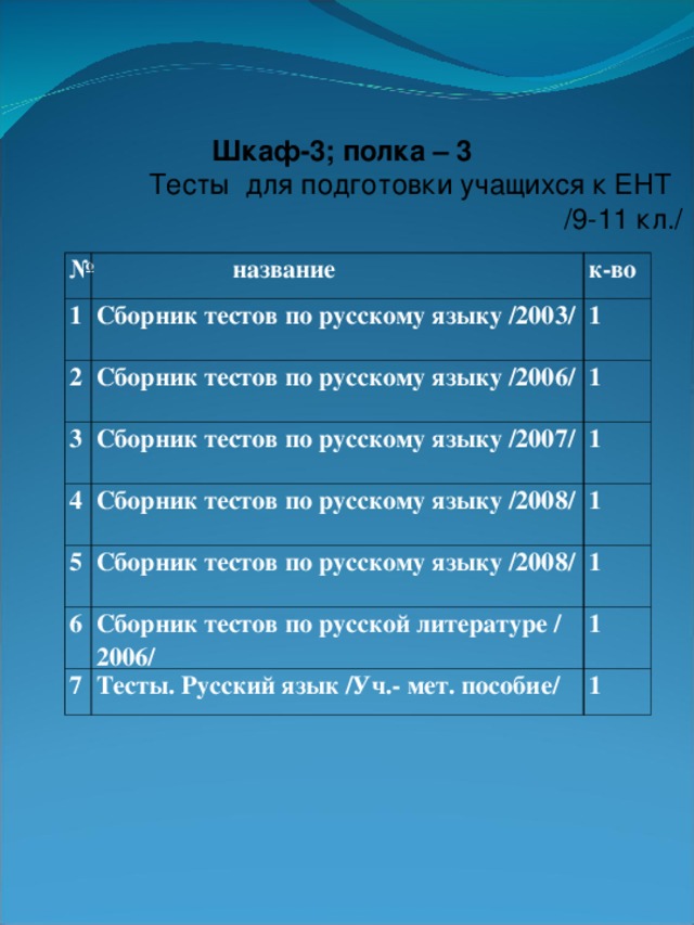 Шкаф-3; полка – 3  Тесты для подготовки учащихся к ЕНТ       /9-11 кл./ №  название 1 к-во Сборник тестов по русскому языку /2003/ 2 Сборник тестов по русскому языку /2006/ 1 3 4 Сборник тестов по русскому языку /2007/ 1 Сборник тестов по русскому языку /2008/ 1 5 1 Сборник тестов по русскому языку /2008/ 6 Сборник тестов по русской литературе /2006/ 1 7 1 Тесты. Русский язык /Уч.- мет. пособие/ 1