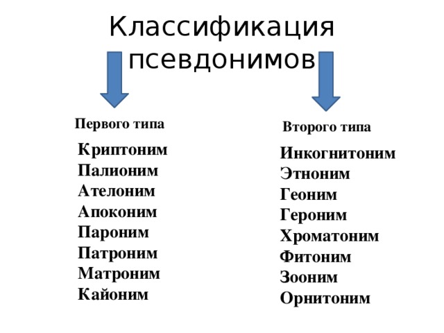 Проект на тему псевдонимы