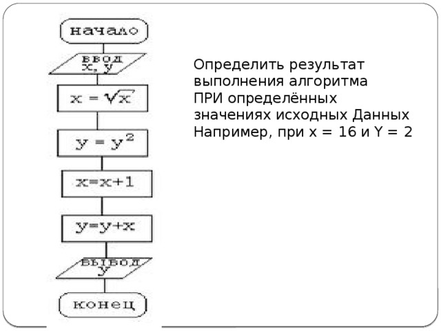 Определите результат выполнения