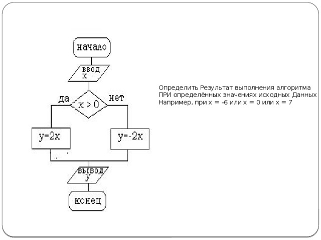 Определить Результат выполнения алгоритма ПРИ определённых значениях исходных Данных  Например, при х = -6 или х = 0 или х = 7