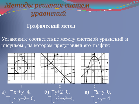 Нарисовать систему уравнений