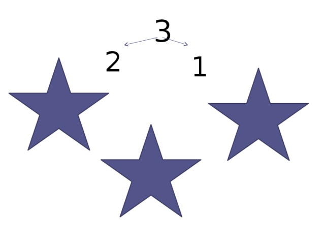 3 2 1