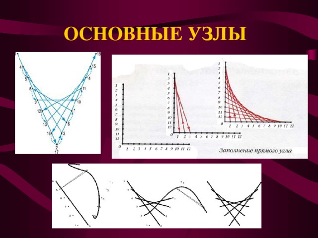 ОСНОВНЫЕ УЗЛЫ