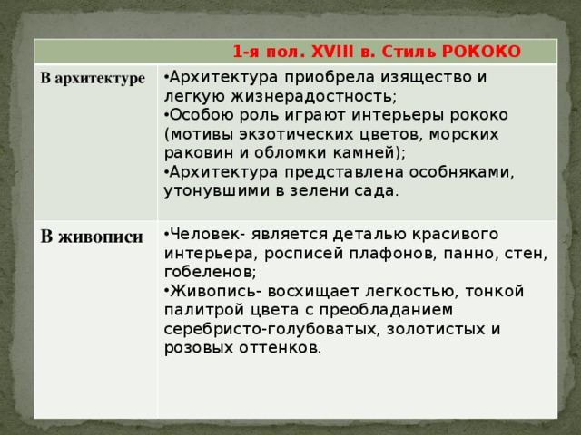 1-я пол. XVIII в. Стиль РОКОКО В архитектуре Архитектура приобрела изящество и легкую жизнерадостность; Особою роль играют интерьеры рококо (мотивы экзотических цветов, морских раковин и обломки камней); Архитектура представлена особняками, утонувшими в зелени сада. В живописи