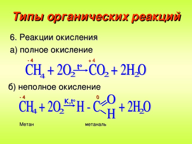 Реакция окисления метана. Реакция неполного окисления.