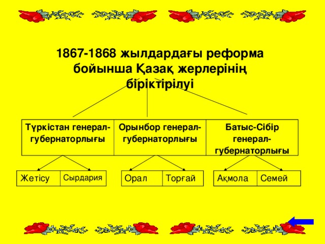 1867-1868 жылдардағы реформа бойынша Қазақ жерлерінің біріктірілуі Түркістан генерал-губернаторлығы Орынбор генерал-губернаторлығы Батыс-Сібір генерал-губернаторлығы Орал Ақмола Жетісу Торғай Семей Сырдария