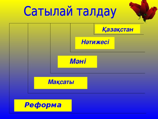 Қазақстан Нәтижесі Мәні Мақсаты Реформа