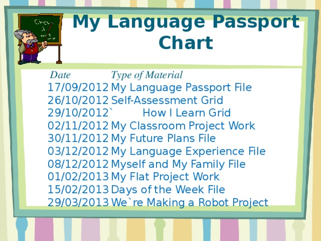 My Language Passport Chart    Date      Type of Material 17/09/2012    My Language Passport File 26/10/2012    Self-Assessment Grid 29/10/2012`    How I Learn Grid 02/11/2012    My Classroom Project Work 30/11/2012    My Future Plans File 03/12/2012    My Language Experience File 08/12/2012    Myself and My Family File 01/02/2013    My Flat Project Work 15/02/2013    Days of the Week File 29/03/2013    We`re Making a Robot Project
