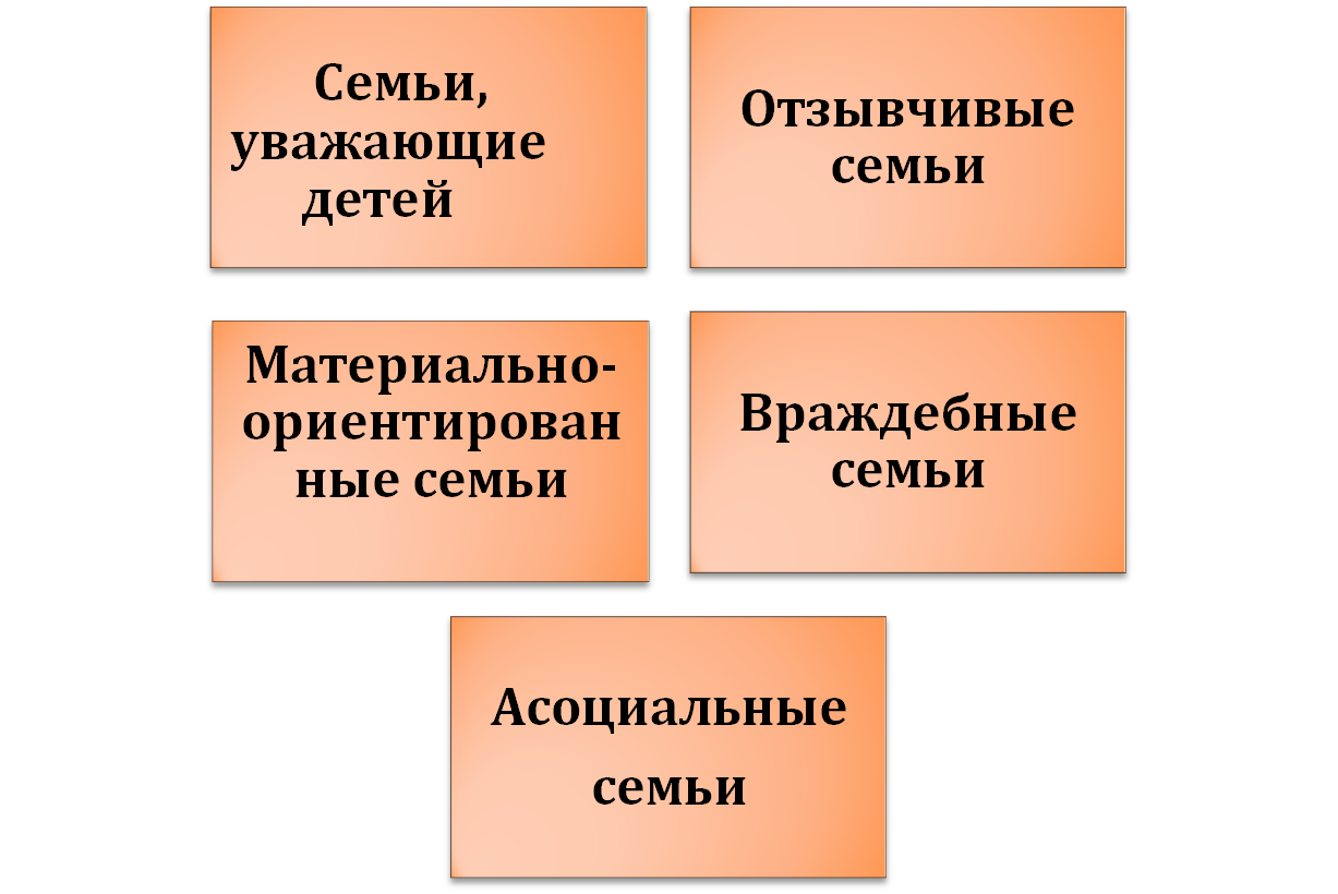 Модели воспитания