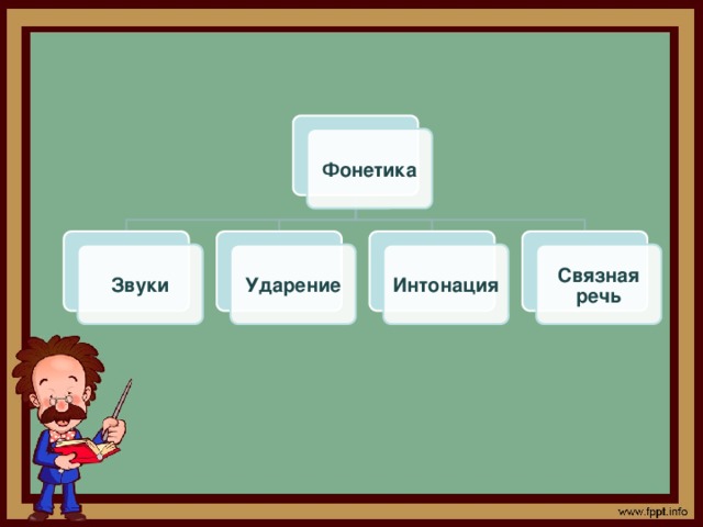 Фонетика 6 класс презентация