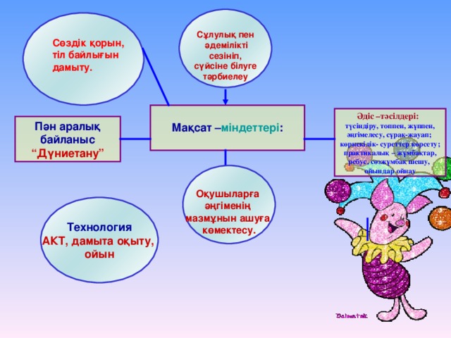 Сұлулық пен  әдемілікті  сезініп, сүйсіне білуге тәрбиелеу  Сөздік қорын, тіл байлығын дамыту.  Мақсат – міндеттері :  Әдіс – тәсілдері: түсіндіру, топпен, жұппен, әңгімелесу, сұрақ-жауап; көрнекілік- суреттер көрсету;  практикалық – жұмбақтар, ребус, сөзжұмбақ шешу, ойындар ойнау Пән аралық байланыс “ Дүниетану”  Оқушыларға әңгіменің мазмұнын ашуға көмектесу. Технология АКТ, дамыта оқыту, ойын