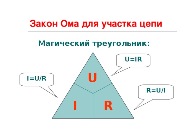 Закон Ома для участка цепи  Магический треугольник: U=IR U I=U/R R=U/I  I R