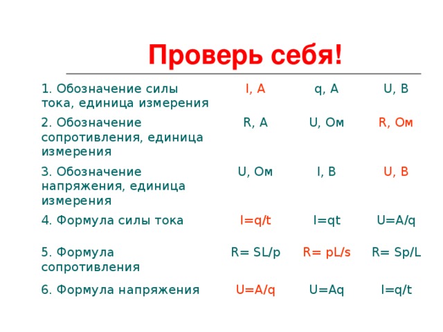 Проверь себя! 1. Обозначение силы тока, единица измерения I, A 2. Обозначение сопротивления, единица измерения R, A q, A 3. Обозначение напряжения, единица измерения U, В U, Ом U, Ом 4. Формула силы тока I=q/t R, Ом I, В 5. Формула сопротивления 6. Формула напряжения R= SL/p U, В I=qt U=A/q U=A/q R= pL/s R= Sp/L U=Aq I=q/t