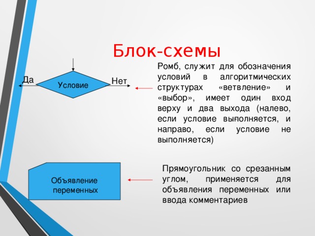 Блок-схемы Ромб, служит для обозначения условий в алгоритми­ческих структурах «ветвление» и «выбор», имеет один вход верху и два выхода (налево, если условие вы­полняется, и направо, если условие не выполняется) Условие Да Нет Прямоугольник со срезанным углом, применяется для объявления переменных или ввода комментариев Объявление  переменных