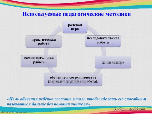 Используемые педагогические методики  , «Цель обучения ребёнка состоит в том, чтобы сделать его способным развиваться дальше без помощи учителя»    Элберт Хаббарт