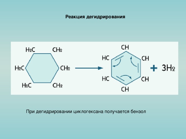 Реакция дегидрирования