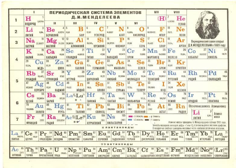 Элемента в том что три. Таблица Менделеева металлич. Таблица Менделеева по химии металлы и неметаллы. Периодическая система химических элементов метал неметал. Таблица Менделеева цветная с металлами и неметаллами.