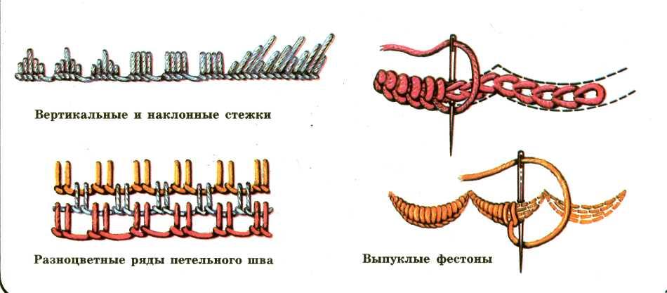 Строчка петельного стежка 3 класс презентация урока школа россии