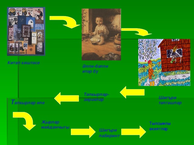 Т апкырлар иле Тапкырлар-зирәкләр Җырлар мәйданчыгы Китап киштәсе Әлли-бәлли итәр бу Шигъри тәлгәшләр Тылсымлы әкиятләр Шигъри  лабиринт