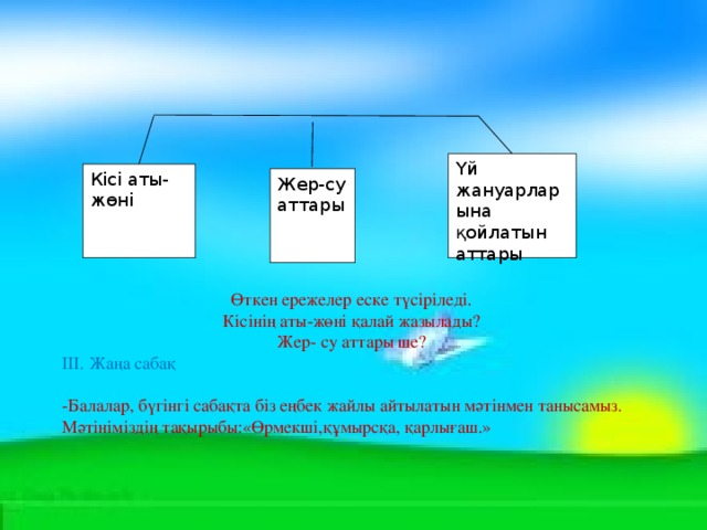 Өткен ережелер еске түсіріледі. Кісінің аты-жөні қалай жазылады? Жер- су аттары ше? ІІІ. Жаңа сабақ -Балалар, бүгінгі сабақта біз еңбек жайлы айтылатын мәтінмен танысамыз. Мәтініміздің тақырыбы:«Өрмекші,құмырсқа, қарлығаш.» Үй жануарларына қойлатын аттары Кісі аты- жөні Жер-су аттары