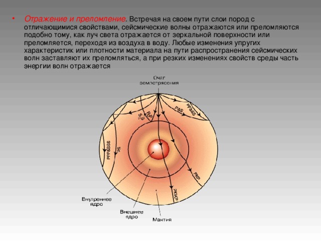 Отражение и преломление . Встречая на своем пути слои пород с отличающимися свойствами, сейсмические волны отражаются или преломляются подобно тому, как луч света отражается от зеркальной поверхности или преломляется, переходя из воздуха в воду. Любые изменения упругих характеристик или плотности материала на пути распространения сейсмических волн заставляют их преломляться, а при резких изменениях свойств среды часть энергии волн отражается