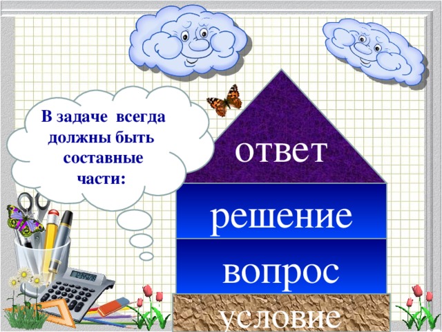 ответ В задаче всегда должны быть составные части: решение вопрос условие