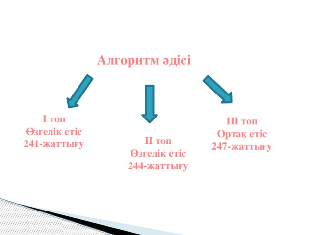 Алгоритм әдісі І топ Өзгелік етіс 241-жаттығу ІІІ топ Ортақ етіс 247-жаттығу ІІ топ Өзгелік етіс 244-жаттығу