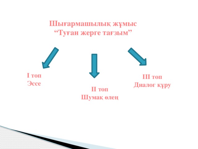 Шығармашылық жұмыс “ Туған жерге тағзым” І топ Эссе ІІІ топ Диалог құру ІІ топ Шумақ өлең