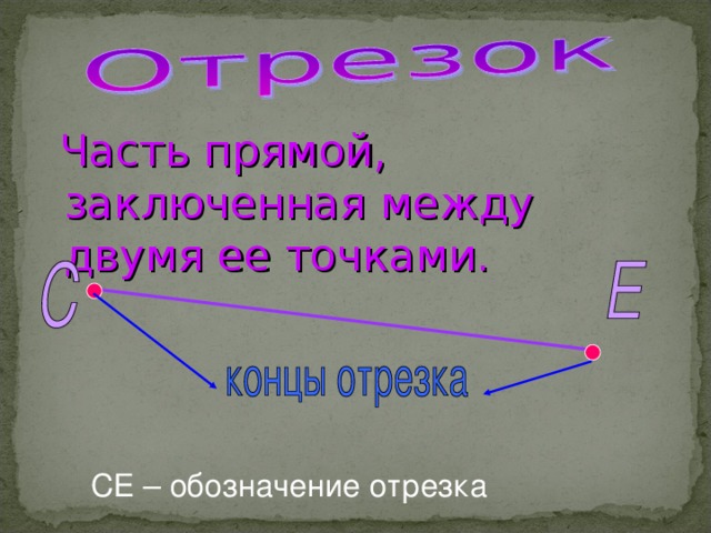 Часть прямой, заключенная между двумя ее точками. СЕ – обозначение отрезка