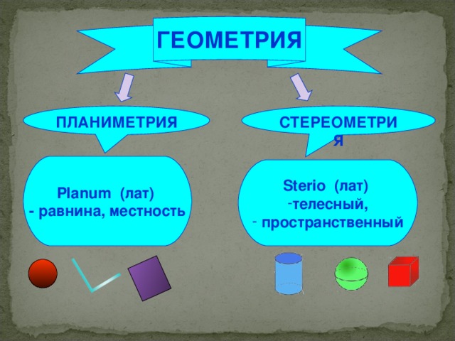 ГЕОМЕТРИЯ ПЛАНИМЕТРИЯ СТЕРЕОМЕТРИЯ Planum (лат) - равнина, местность Sterio (лат)