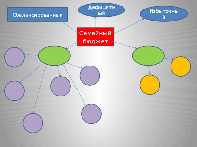 Дефицитный Избыточный Сбалансированный Семейный бюджет