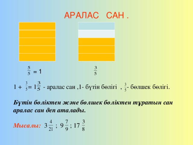 АРАЛАС САН .  = 1 1 + = 1 - аралас сан ,1- бүтін бөлігі , - бөлшек бөлігі. Бүтін бөліктен және бөлшек бөліктен тұратын сан аралас сан деп аталады.  Мысалы:  3 ; 9 ; 17