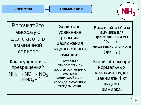 Аммиак соли аммония презентация по химии 9 класс