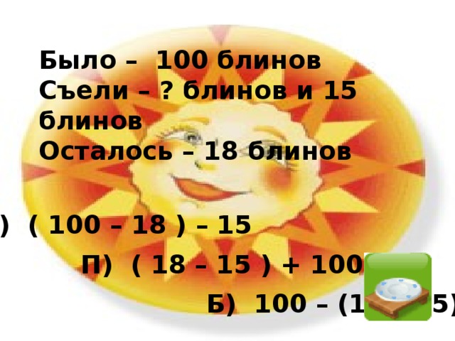 Было – 100 блинов Съели – ? блинов и 15 блинов Осталось – 18 блинов О) ( 100 – 18 ) – 15 П) ( 18 – 15 ) + 100 Б) 100 – (18 – 15)