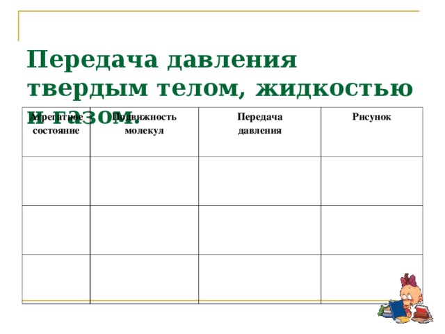 Передача давления  твердым телом, жидкостью и газом. Агрегатное состояние Подвижность молекул Передача давления Рисунок