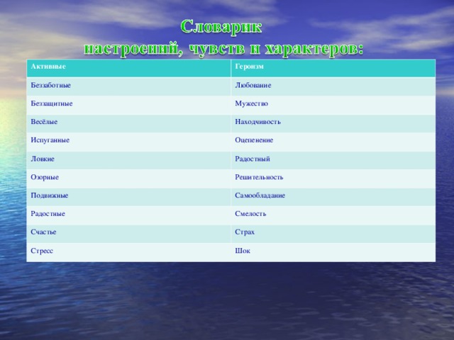 Активные Героизм Беззаботные Любование Беззащитные Мужество Весёлые Находчивость Испуганные Оцепенение Ловкие Озорные Радостный Решительность Подвижные Самообладание Радостные Смелость Счастье Страх Стресс Шок