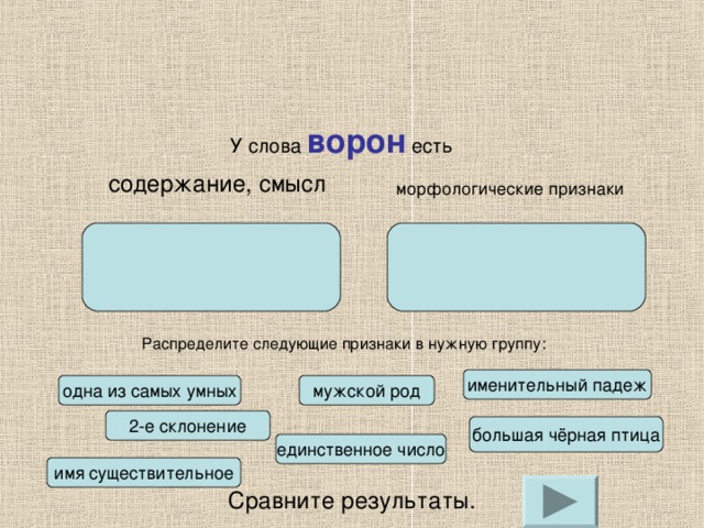 У слова ворон есть содержание, смысл морфологические признаки Распределите следующие признаки в нужную группу: именительный падеж мужской род одна из самых умных 2-е склонение большая чёрная птица единственное число имя существительное Сравните результаты.