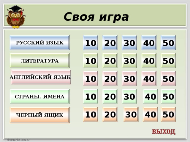 Своя игра 10 30 40 50 русский язык 20 10 20 30 40 50 литература английский язык 10 50 40 30 20 Страны. Имена 20 50 40 30 10 20 30 40 50 10 Черный ящик