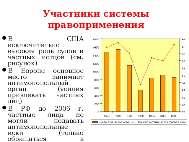 Участники системы правоприменения