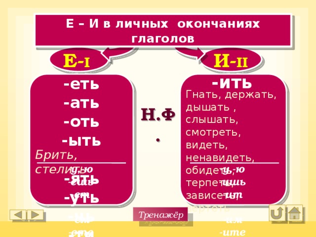 Е – И в личных окончаниях глаголов Е- I  И- II -ить -еть -ать -оть -ыть  -ять -уть -чь -ти  Гнать, держать, дышать , слышать, смотреть, видеть, ненавидеть, обидеть, терпеть, зависеть, вертеть Н.Ф. Брить, стелить -у,-ю -у,-ю -ишь -ешь -ит -ет   -ем -им -ете -ите -ат,-ят -ут,-ют Тренажёр