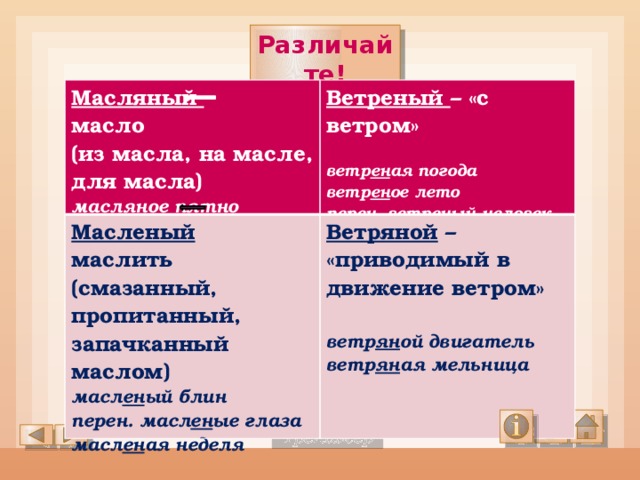 Различайте! Масляный масло Ветреный – «с ветром» Масленый маслить (из масла, на масле, для масла) (смазанный, пропитанный, запачканный маслом) масл ян ое пятно Ветряной – «приводимый в движение ветром»   масл ен ый блин ветр ен ая погода перен. масл ен ые глаза ветр ен ое лето ветр ян ой двигатель перен. ветр ен ый человек ветр ян ая мельница масл ен ая неделя Тренажёр